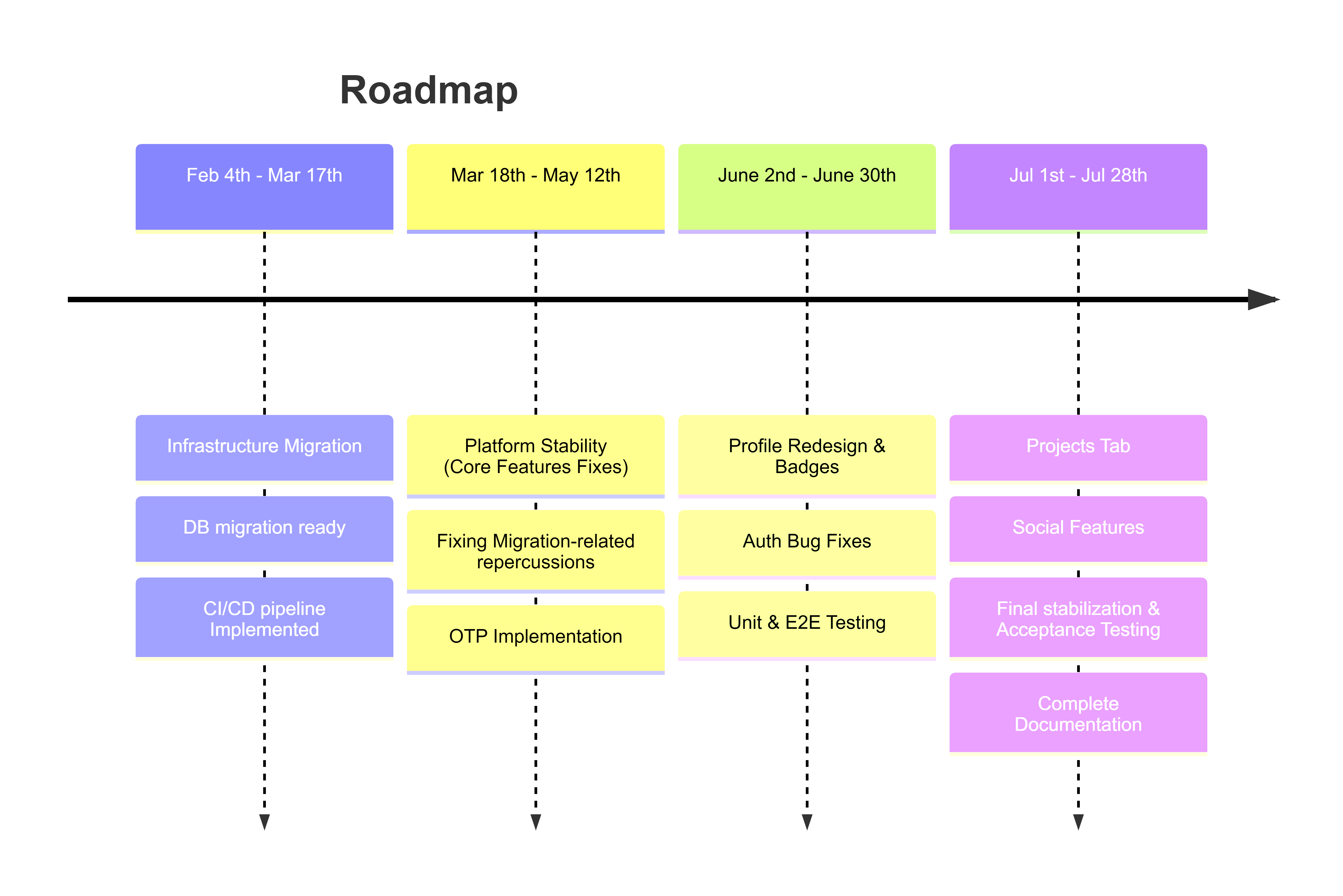 plan roadmap